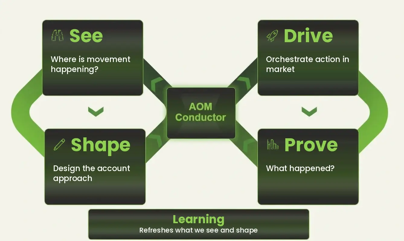 AOM_conductor_simplified_2